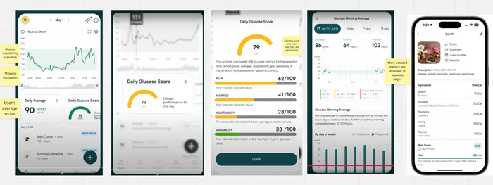 Competitive analysis: market landscape
