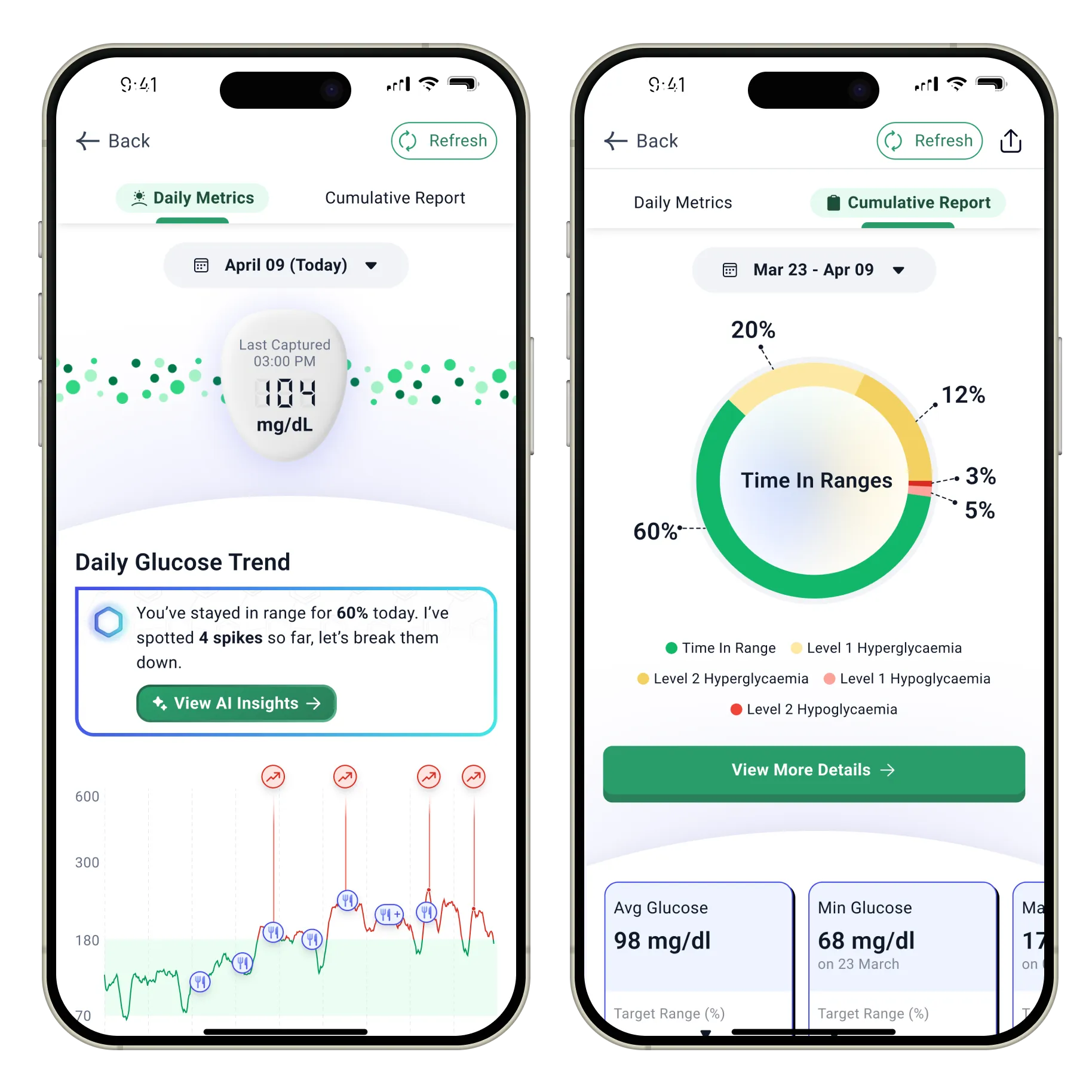 The Daily Metrics and Cumulative Report views side by side, the shared home screen and the trend view