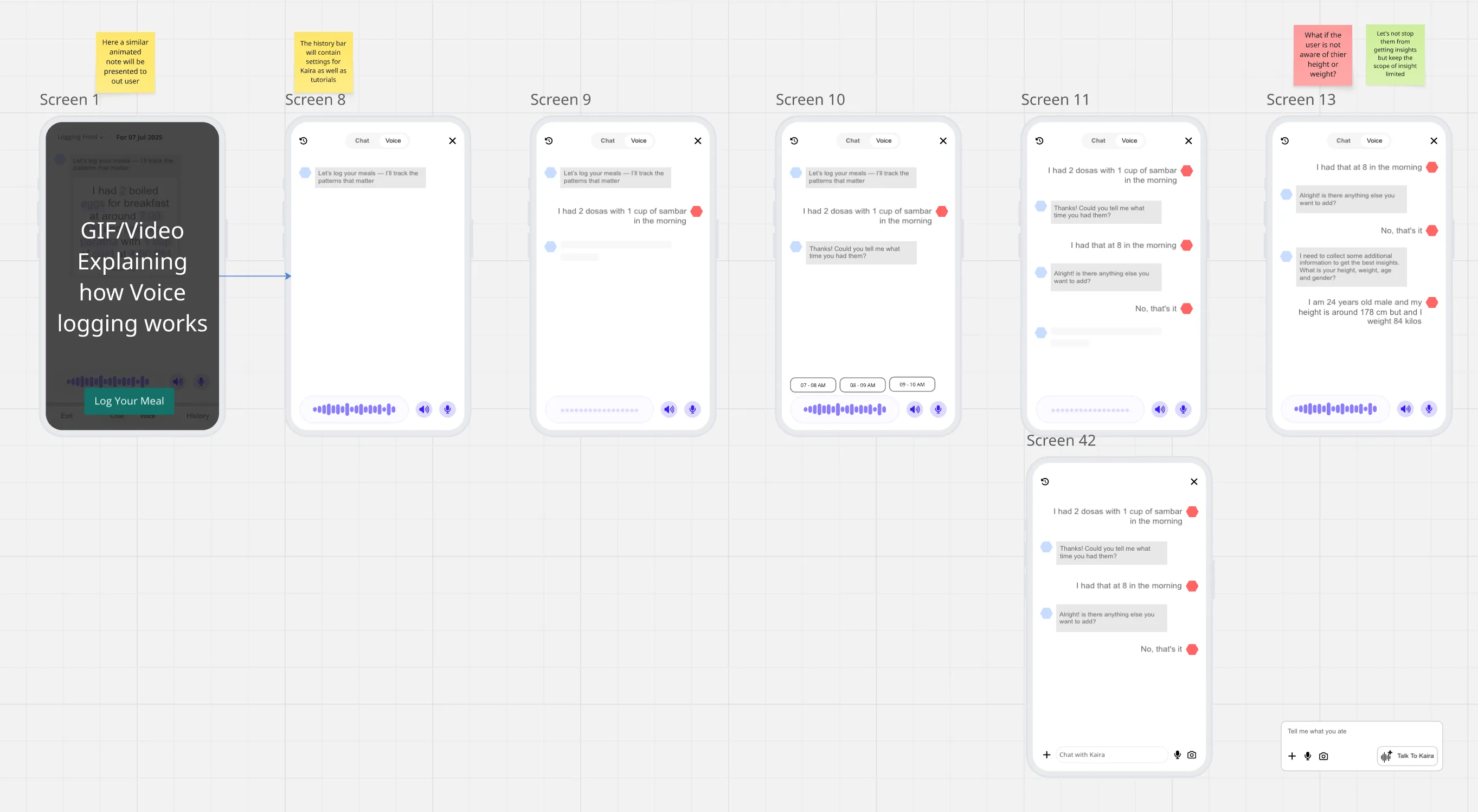 Wireframe flow of the voice logging conversation across multiple screens